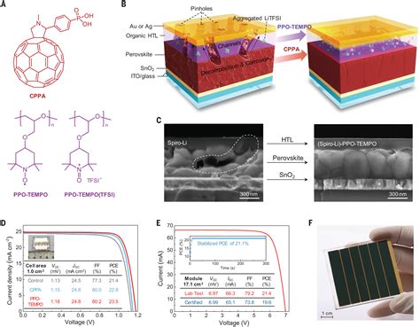 fluoro-ptaa|Stable and highly efficient perovskite solar cells: Doping.